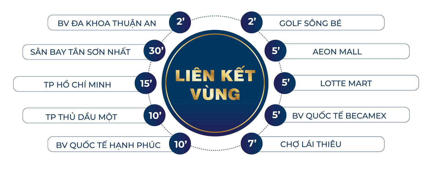 Liên kết vùng vị trí dự án Happy One Mori