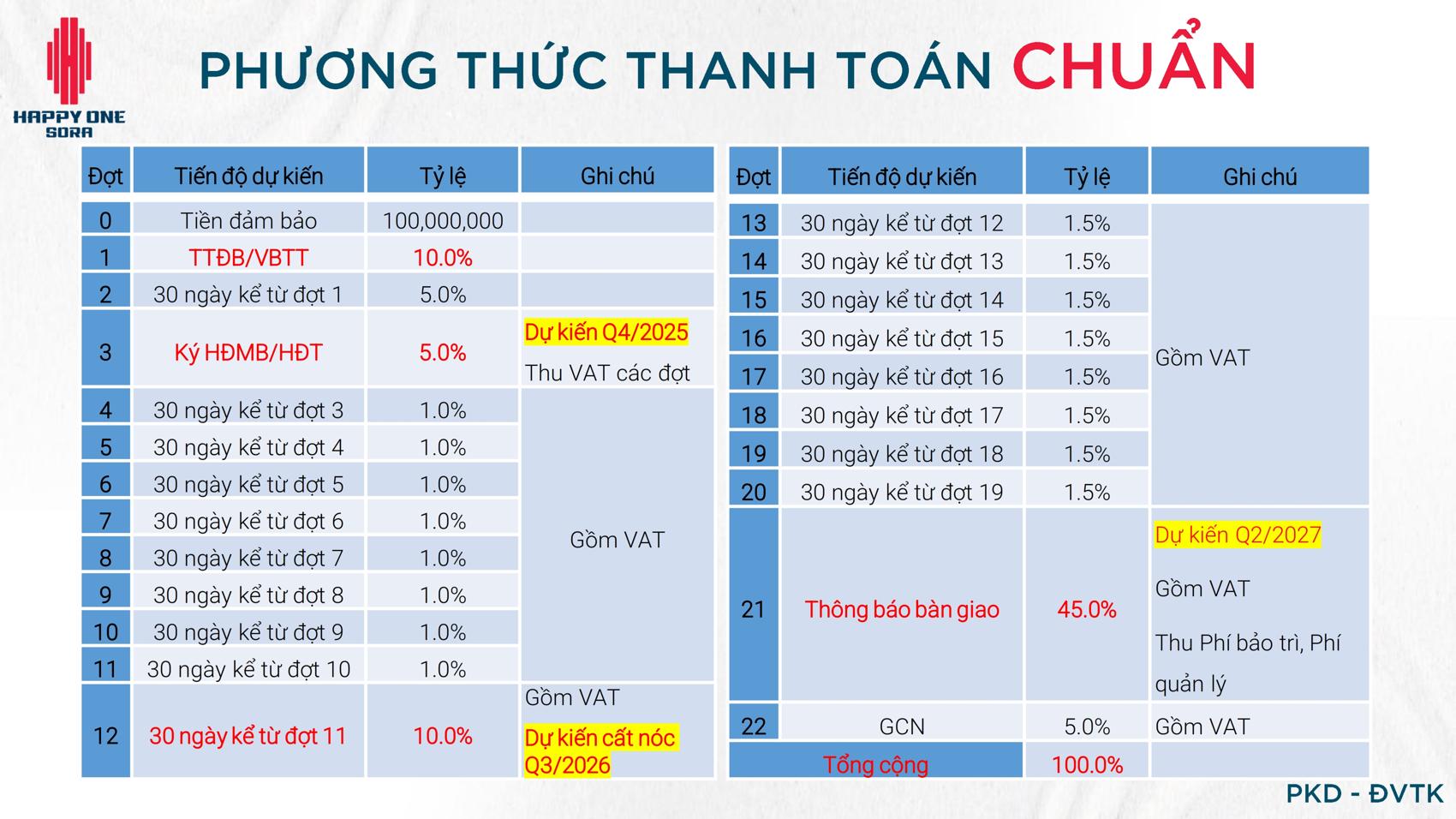 Phương thức thanh toán Happy One Sora