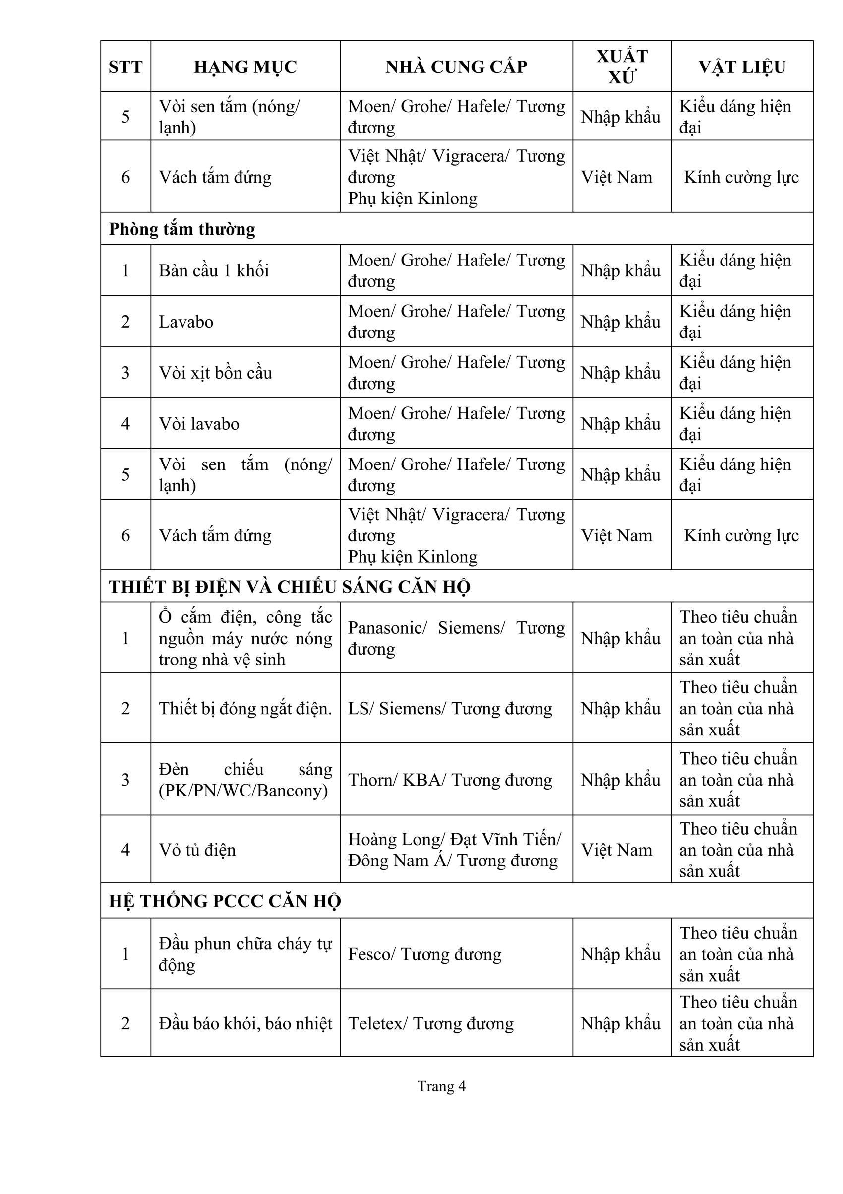 Danh sách vật liệu nội thất bàn giao dự án Happy One Sora