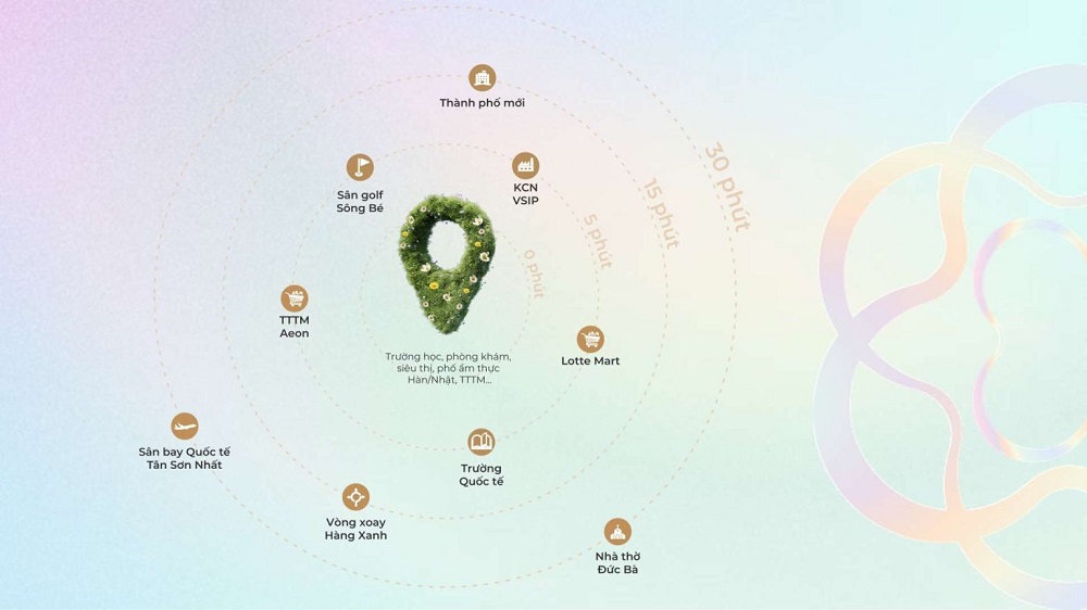 Kết nối tiện ích ngoại khu nhanh chóng cho cư dân Lusso Saigon